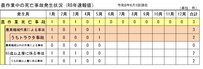 発生状況5月