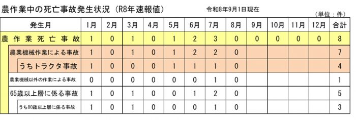 発生状況8月