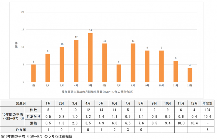 グラフ8月