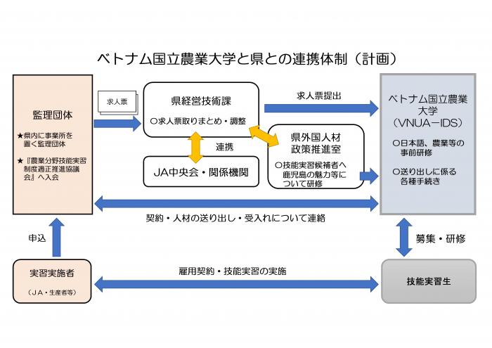 連携体制2