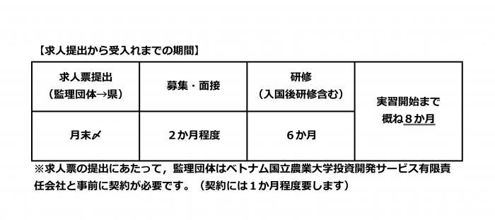 スケジュール