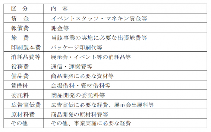補助事業対象経費一覧
