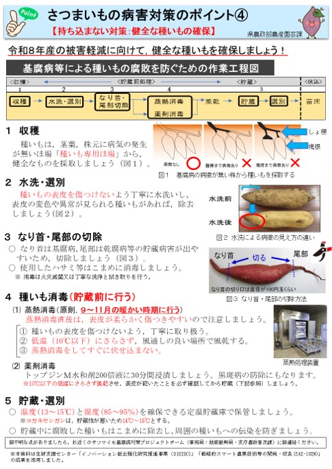 ポイント4