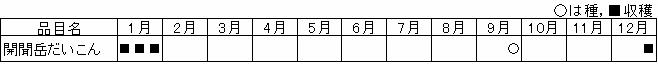 開聞岳だいこん暦