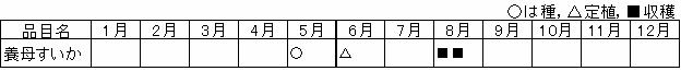 養母すいか暦