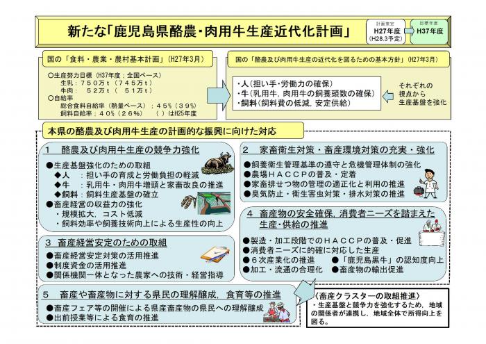 鹿児島県酪農・肉用牛生産近代化計画