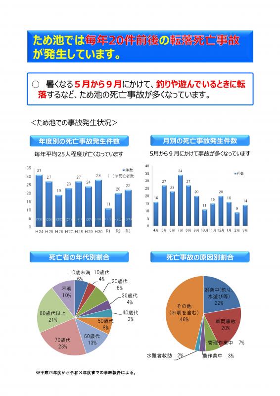 ため池の転落事故防止のための安全対策について-2