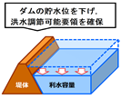 本庁