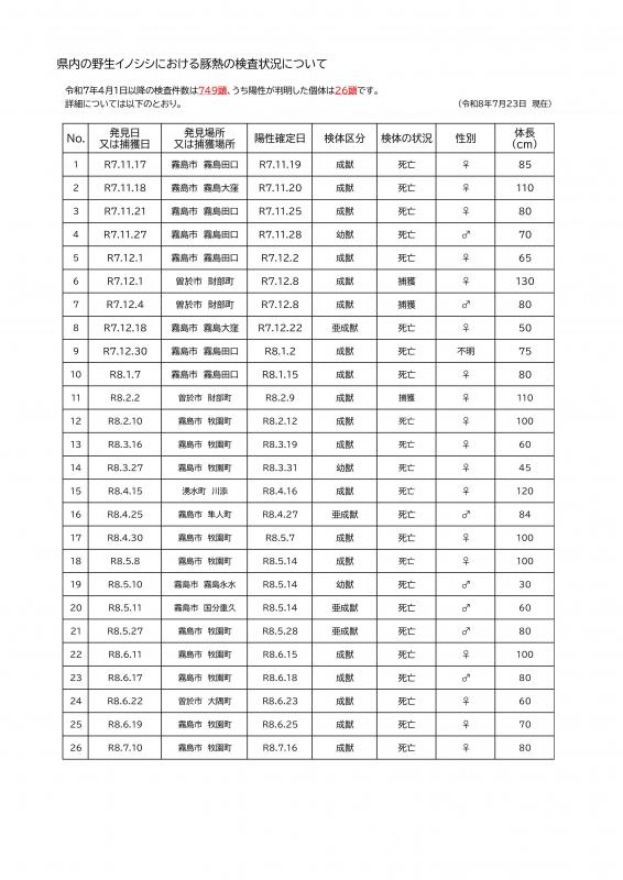 260723陽性事例まとめ