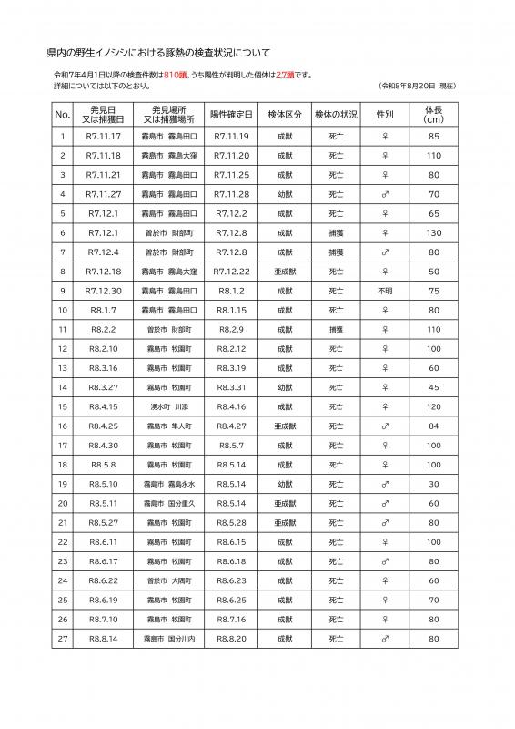 陽性