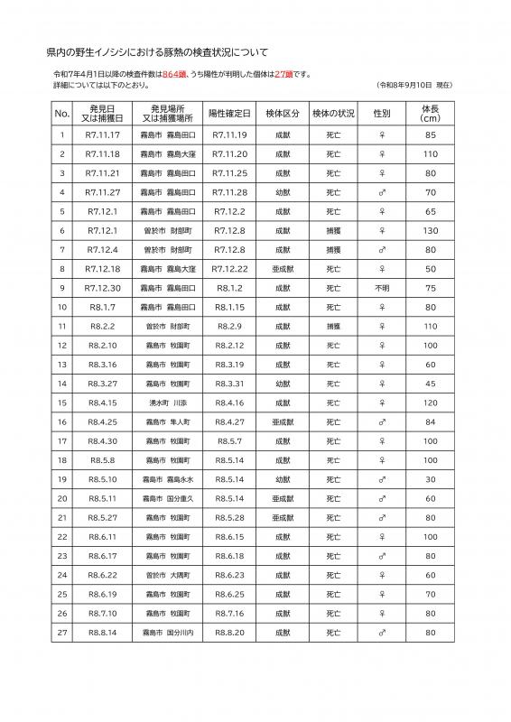 260910陽性一覧