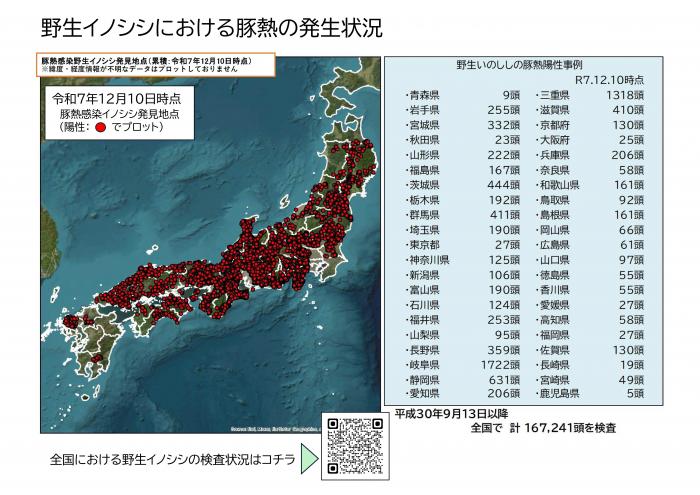 国内の発生状況251222