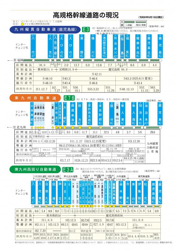 高規格幹線道路概要図（令和6年9月18日現在）