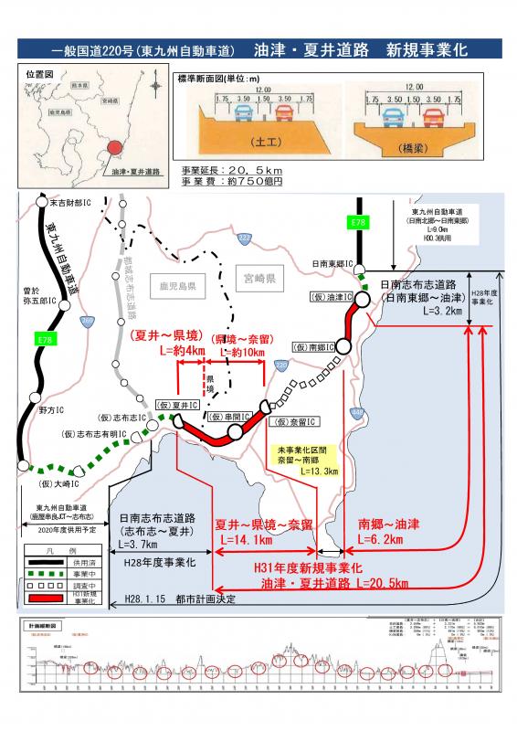 油津・夏井道路新規事業化概要図