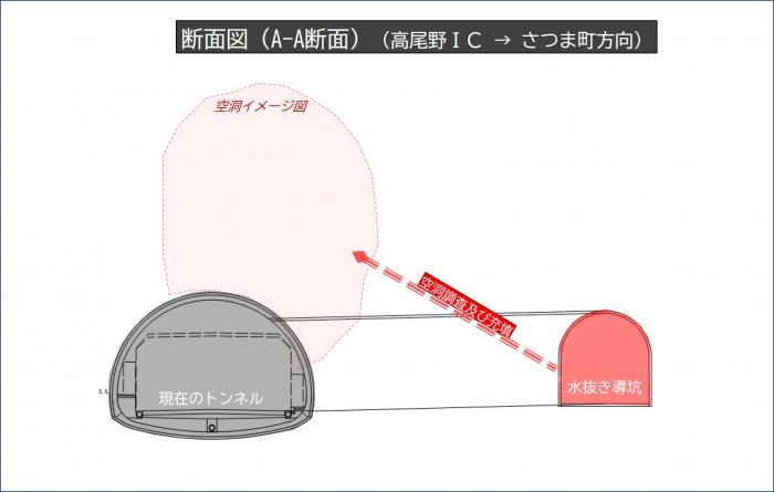 断面図