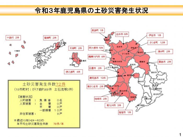 令和3年鹿児島県土砂災害発生状況