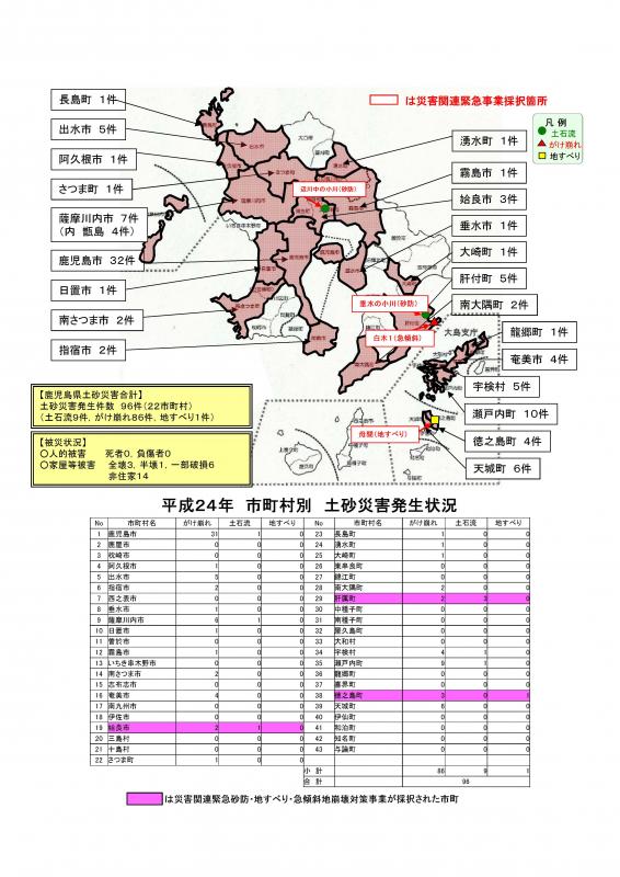 H24災害状況