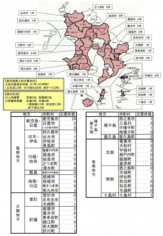 H27d土砂災害