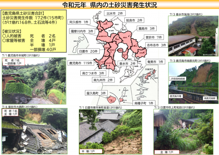 令和元年県内の土砂災害発生状況図