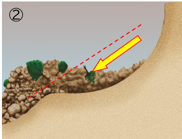 土石流発生メカニズム図2