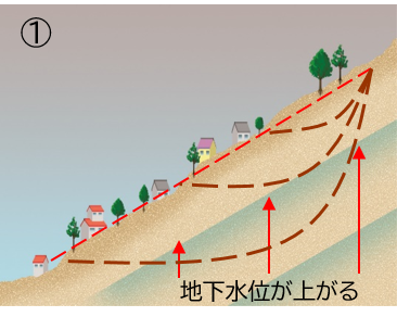 地すべりメカニズム図1