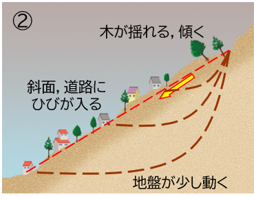 地すべりメカニズム図2