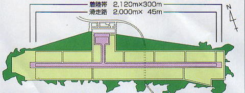 種子島空港平面図