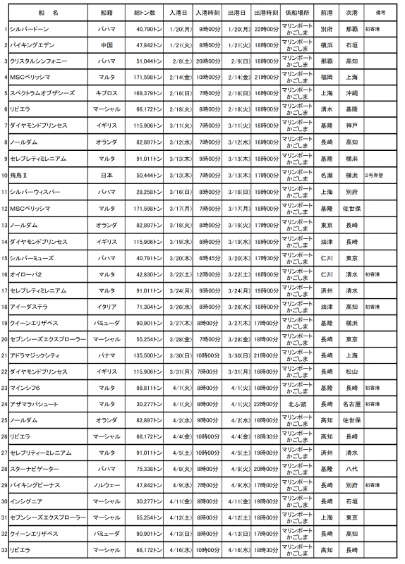 寄港予定