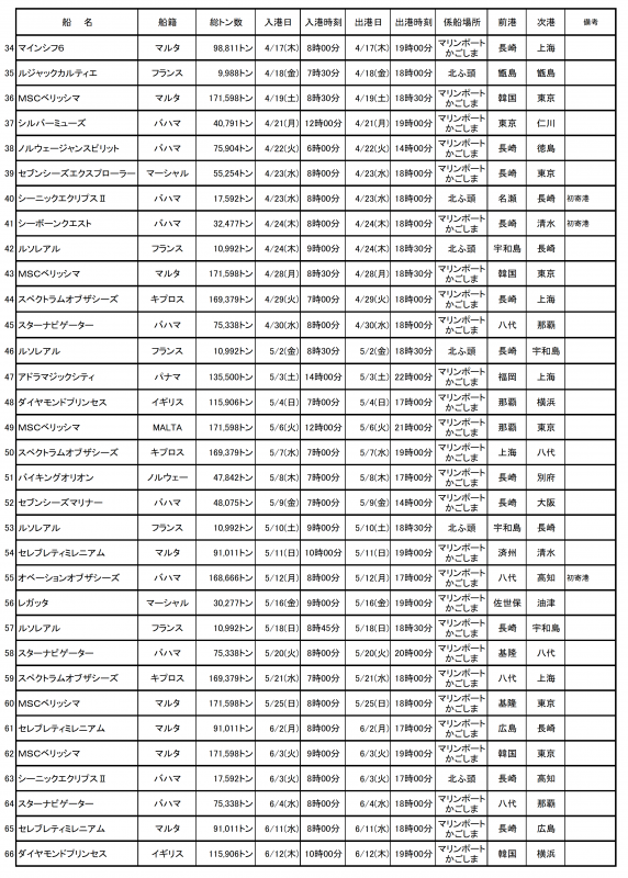 寄港予定2