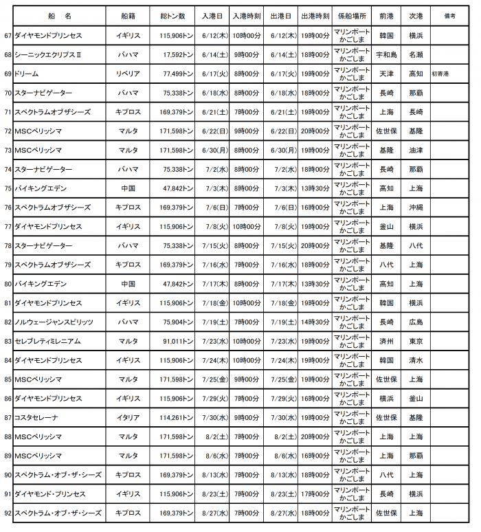 寄港予定3