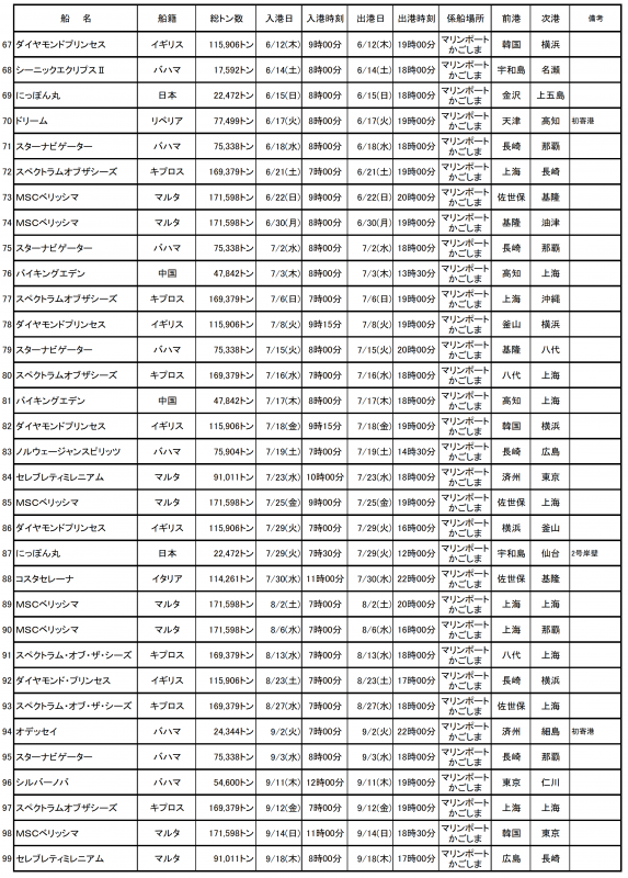 寄港予定3