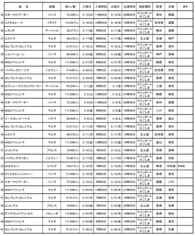 寄港予定2