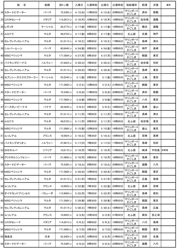 寄港予定2