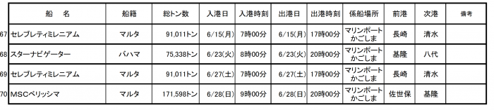 寄港予定3