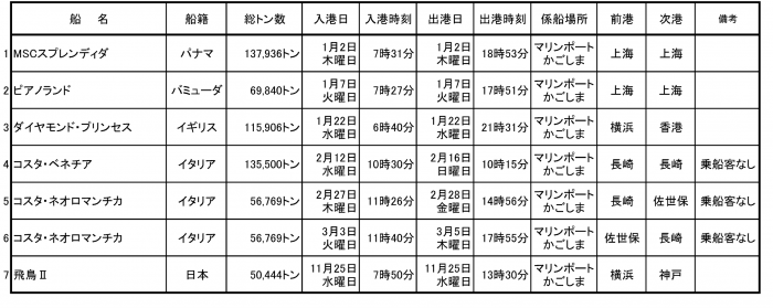 寄港予定