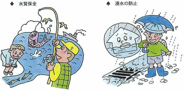 水質保全・浸水の防止