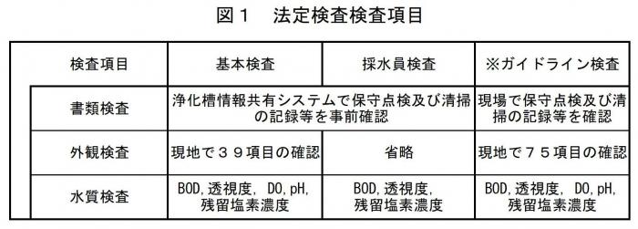 検査項目