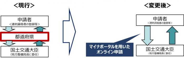 ポンチ絵