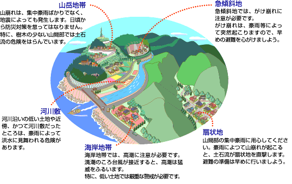 危険箇所