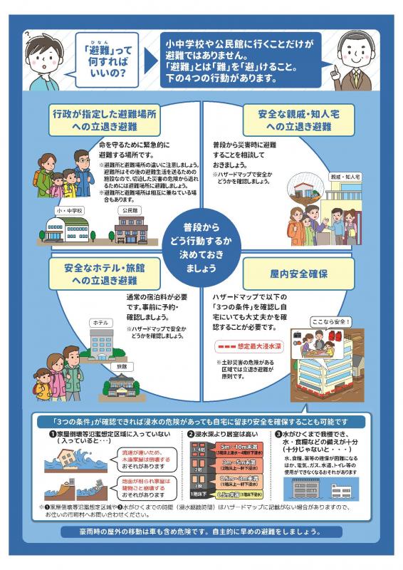 新たな避難情報