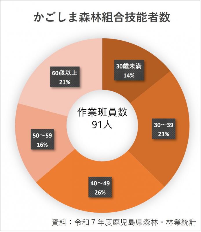 05-2森林組合作業班員数