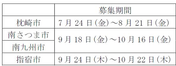 募集期間