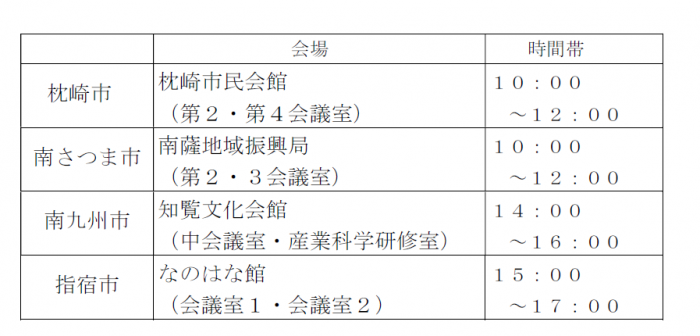 会場・時間帯