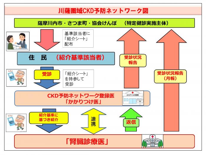 新連携図