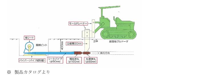 シート布設手順