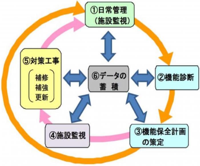 ストマネサイクル