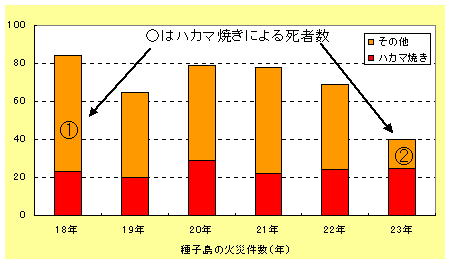 火災状況