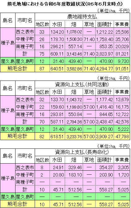 R6水土里サークル