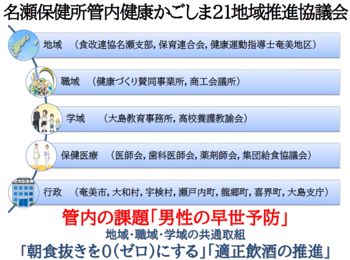 協議会図
