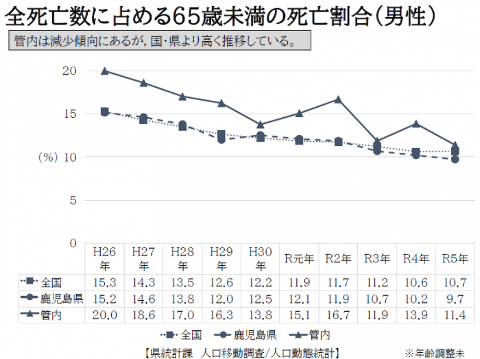 死亡割合（1）